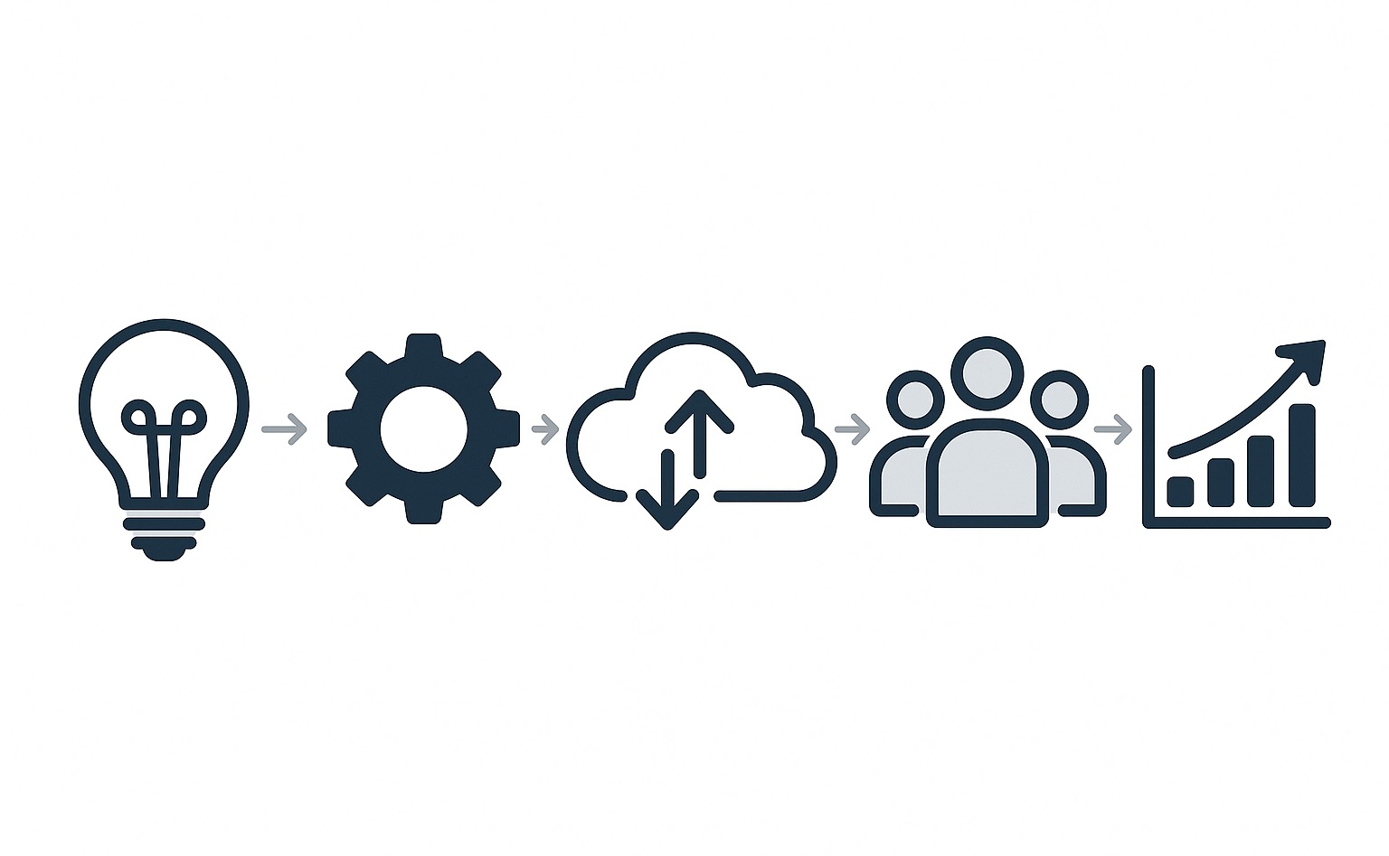 5 Critical Steps for Successful Digital Transformation